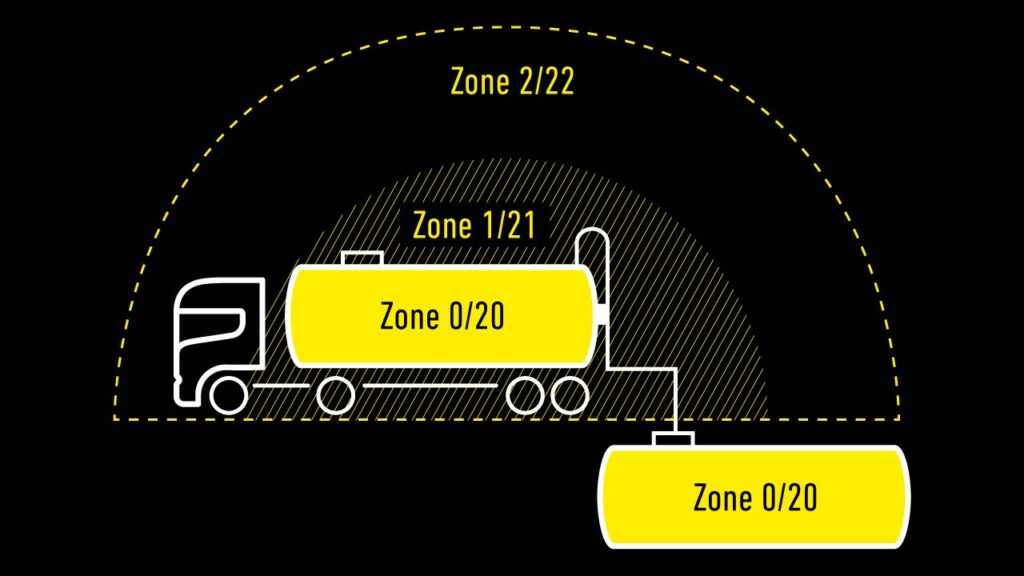 safe-explosive-environment-ATEX